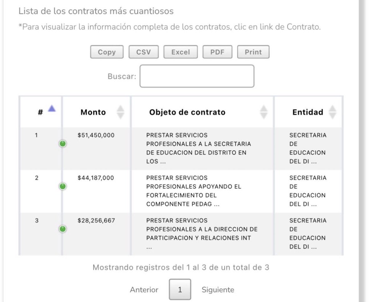 juanmergesh's tweet photo. Lo del puberto del SECOP nunca fue una lucha contra el nepotismo. Era simple envidia que esos contratos no se los dieran a su familia. Cuando trabajó en el Concejo de Bogotá, el primo terminó con 3 contratos y la esposa con 4

Es un ladrón https://t.co/UCFUVbZtwu
