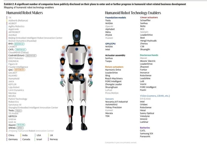 VanquishTrader's tweet photo. 10 WAYS TO PLAY THE ROBOTICS THEME

1. $TSLA | Tesla
2. $OUST | Ouster
3. $ZBRA | Zebra Technologies
4. $SYM | Symbotic
5. $TER | Teradyne
6. $ALNT | Allient
7. $CGNX | Cognex
8. $HIMX | Himax
9. $VPG | Vishay Precision Group
10. $CCXI | Agility Robotics https://t.co/SjeVTGOkkh