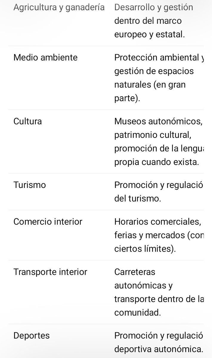 AzoteVinagre's tweet photo. Si la gente supiera que las CC.AA., en su mayoría gobernadas por el PP, tienen las competencias en la mayoría de sus problemas cotidianos, el PP no sacaría ni un voto. https://t.co/ZXaqaqpbei