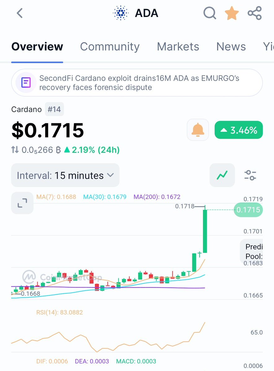 Coin FYP tweet media