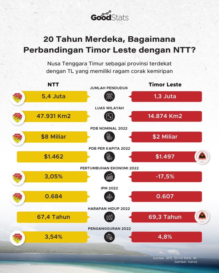 Mihom43573Hadi's tweet photo. Percuma pake USD kalo masih miskin. Orang sono aja berobatnya masih di NTT, bahkan sampe rela jd imigran gelap demi pindah ke Indonesia🤣🤣🤣 https://t.co/Omk5DGlRW5