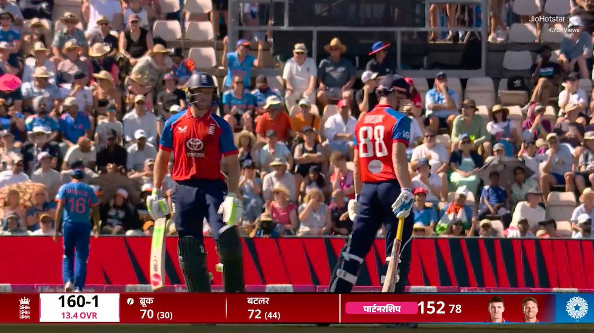 _mushtaq_02's tweet photo. Absolutely clueless bowling from India!

Brook and Buttler are just bullying our bowlers at this point

#INDvsENG https://t.co/DenDwP2O6V