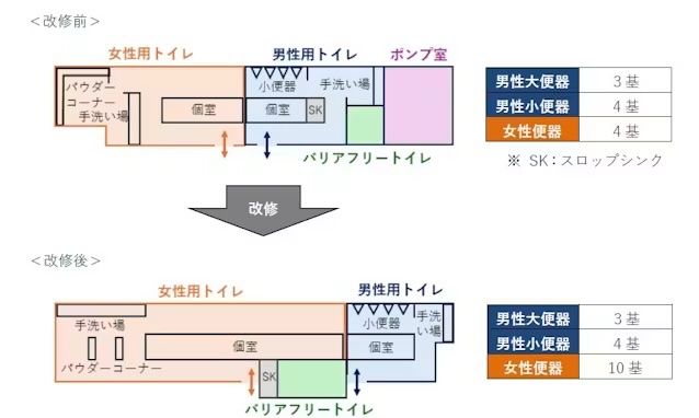 kouei52's tweet photo. 女性用トイレはパウダールームみたいな無駄な設備は維持した上で、快適に利用出来るように拡大して、男性用トイレは手洗い場も窮屈になります。女性を優遇して男性を冷遇する変更であってます https://t.co/fS5xD1HXzx