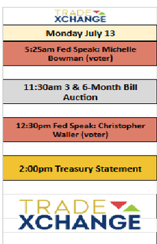 ZoZoStockwatch's tweet photo. $SPY
 $DIA
 $SPX $INDU $QQQ
 $IWM
 #markets #stocks #FinTwit #xfin #Fedspeak #Economic #Markets For Monday  via
@TheTradeXchange https://t.co/CihJm67MfF