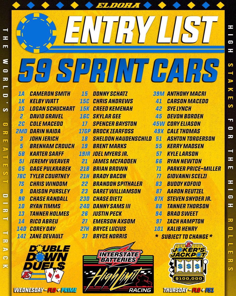 HighLimitRacing's tweet photo. A big field for big money at “The Big E.” 🤩

Wednesday: split-field 𝗗𝗼𝘂𝗯𝗹𝗲 𝗗𝗼𝘄𝗻 𝗗𝘂𝗲𝗹$
📺 @PrimeVideo, @Roku, @FuboTV + @FloRacing

Thursday: $100,000/win #𝗝𝗼𝗸𝗲𝗿𝘀𝗝𝗮𝗰𝗸𝗽𝗼𝘁
📺 @FS1 + @FloRacing

@EldoraSpeedway is the place to be next week! https://t.co/M1JOxH6aiz
