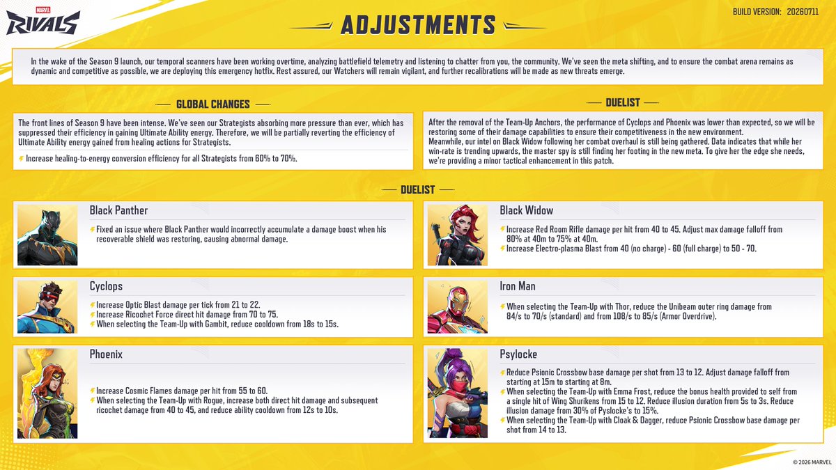 RivalsAssembled's tweet photo. ‼️NEW SEASON 9 HOT PATCH BUFFS AND NERFS https://t.co/uuk0KPmprz