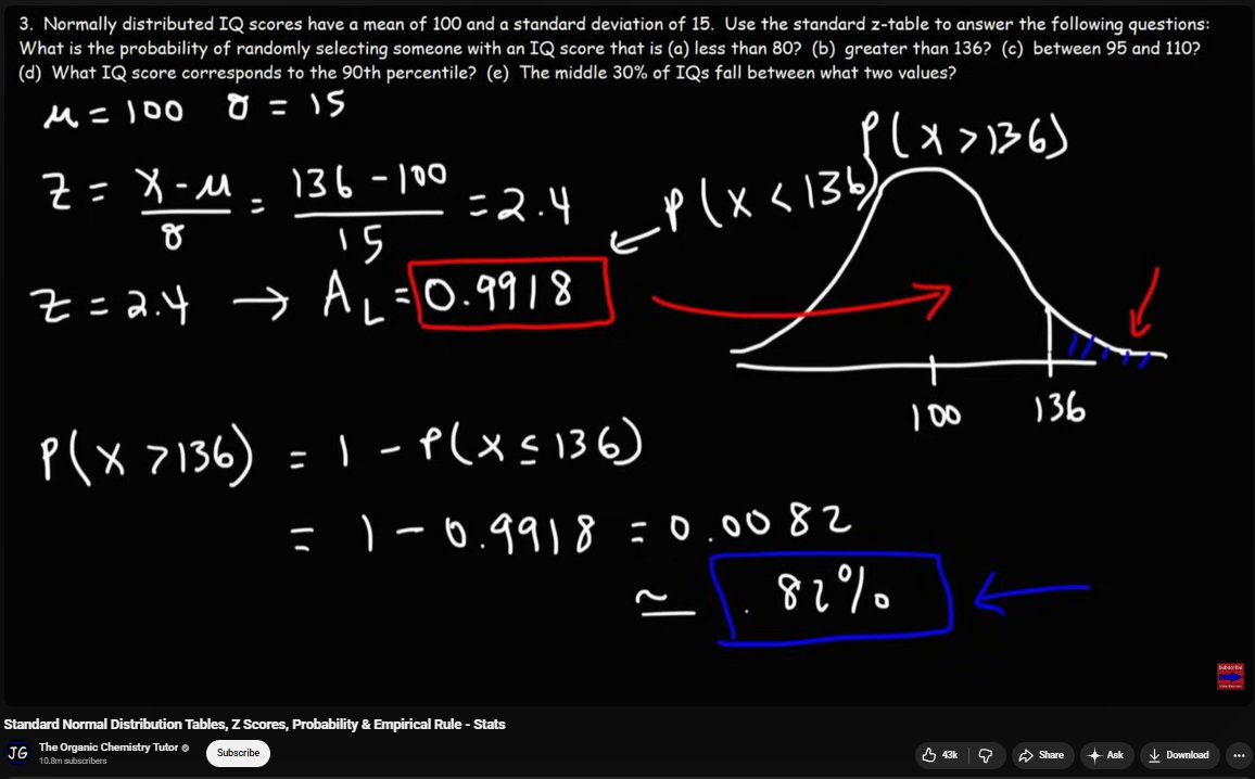 samyamss's tweet photo. #LSPPDay40
Today I learned the fundamentals of Probability and Statistics, including Probability Distribution, Expected Value, Gaussian (Normal) Distribution, the Empirical Rule, Mean, SD, and Z-Score Transformation.
@lftechnology 
#60DaysOfLearning2026 #LearningWithLeapfrog https://t.co/FXIQkqI4SI
