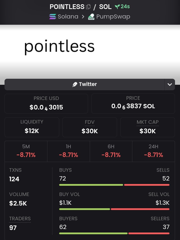 Crypto__Guard's tweet photo. Aped $POINTLESS at $30K MC 📊 
Call was first delivered to my private telegram 📍 

Ca: D4pi5eJNqT5mCzQcxAGfMavgVYLspfYkAQKKvQ8Xpump

#Crypto #CryptoTrading #Memecoin #CryptoInvesting #CryptoCommunity 
#SOL #Solana #Pointlesscoin https://t.co/PDz3pVzYPp