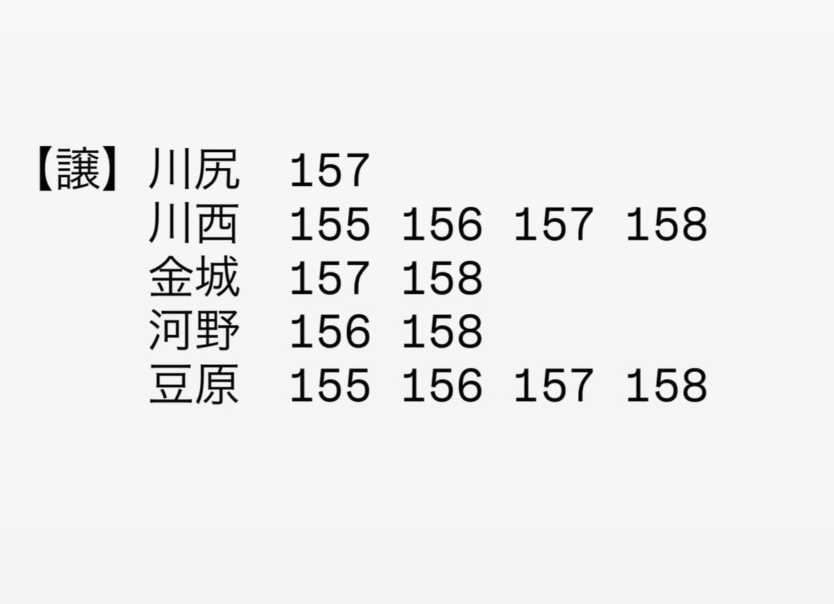 ozk____5's tweet photo. JO1DER SHOW 2026 ‘EIEN 永縁’FINAL

ラントレ　交換

【譲】川尻　川西　金城　河野　豆原
　　（画像参照）

【求】木全　155 156
　　 白岩　155 157

ナゴド両日手渡し希望です。
条件合う方お気軽にお声がけください。

#JO1 #JO1DER_SHOW #EIEN #JO1交換 https://t.co/YzEUILwM1b