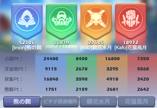 sandstone1024's tweet photo. 今回は二位、ビビ同士だとみてて楽しい💤
対戦ありがとうございました<(_ _)> https://t.co/eYmPfGHyN8