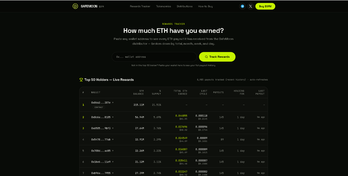 SafemoonRH's tweet photo. In less than 48 hours we've given out over 2 ETH in rewards to our holders

in addition to that we went ahead and finished the functionality of our Reward Tracker, available on https://t.co/5I2J2Sw13r.

Keep notifications on for this page to be up to date with latest development https://t.co/SgdA9YwBnK