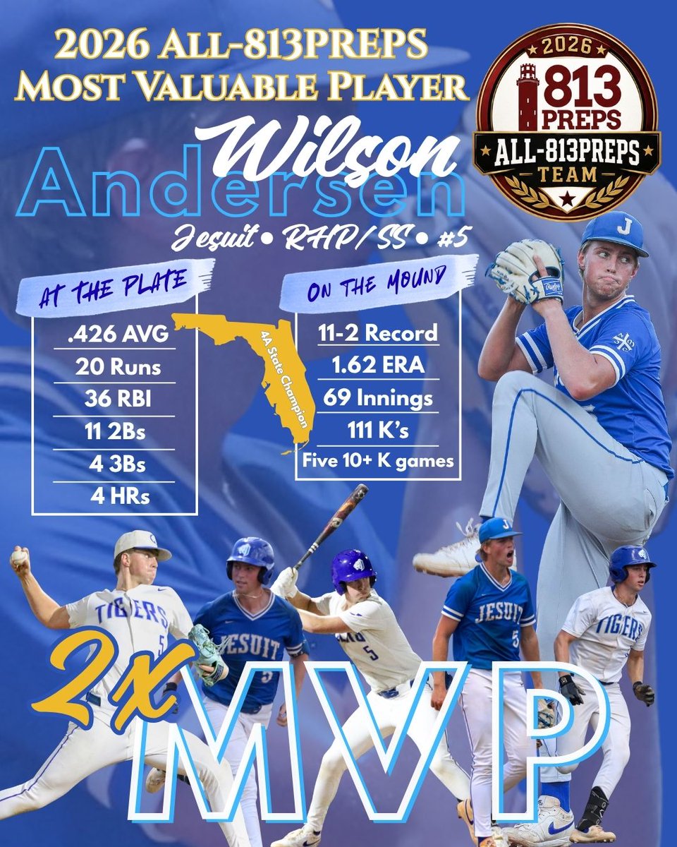 813Preps's tweet photo. We would like to congratulate our 2026 All-813Preps Most Valuable Player - @WilsonAndersen1 - RHP/SS, @JesuitBaseball - who takes home this honor for the second-straight season. https://t.co/FZRbHogYp6