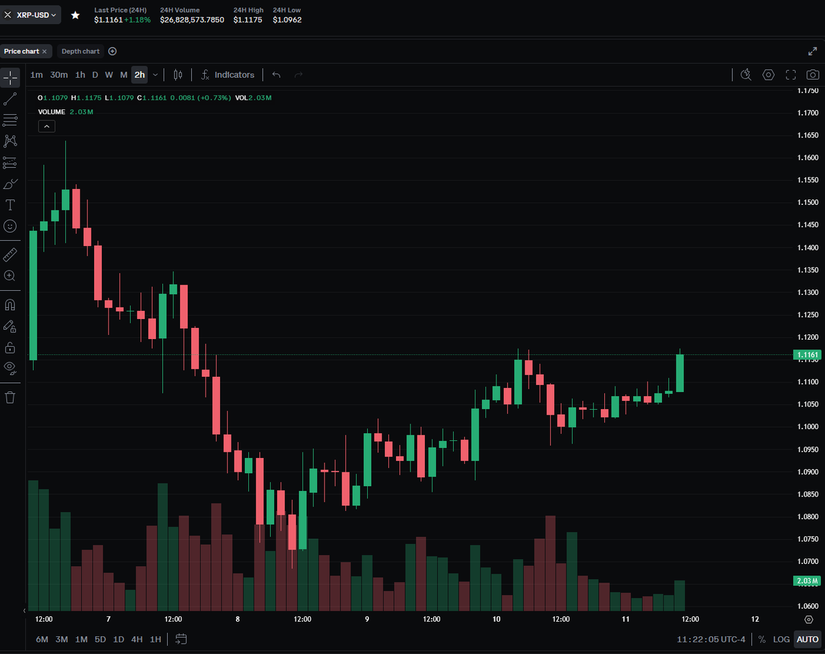 DCountsJr's tweet photo. It's called suppression and AI trading. SOOOO sick of the market always being munipulated. https://t.co/sKz9lObNMU