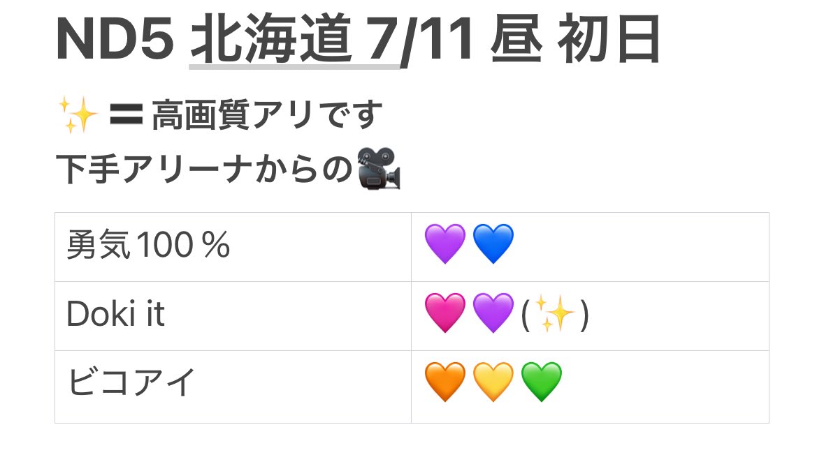 _runxxy_28's tweet photo. 728👦🏻🎥 🐙 ND5️⃣ 北🌊道 
⑦/⑪ ⑦/①① ☀️ 🌇

🐿ﾄﾃﾞｽ❕⭐️トロﾌｧﾝ🈂️のみﾃﾞｽ🙏🏻

西🎌 o西🌠 長o 道🌿 高🌉 o🌉 🗻原
❤️🧡💛🩷💜💚💙 https://t.co/KcBdtBv3ZP