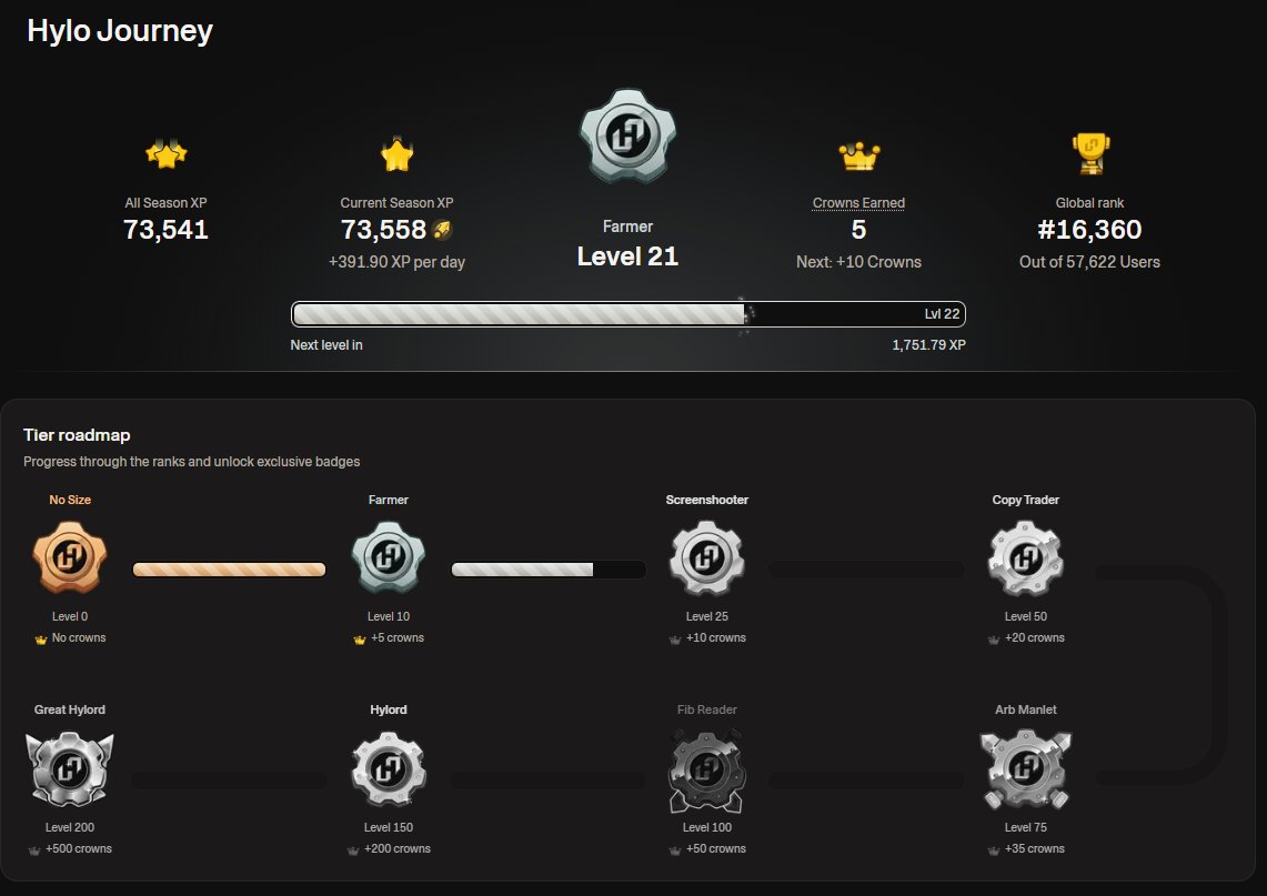 Ferrowec's tweet photo. I've wanted to hold SOL long term, not just spend it, for a while now. I kept meaning to set up recurring SOL buys and never actually did it.

Today I decided it's finally time to start, and I'm doing it through @hylo_so  solana:4sWNB8zGWHkh6UnmwiEtzNxL4XrN7uK9tosbESbJFfVs  to get leveraged exposure along the way. I was actually testing out the Hylo platform a few weeks back, and now I'm ready to commit to it properly.

What got me into Hylo specifically is the gamification. Makes it fun, I'm honestly a bit addicted to these level-up, gamified systems, and that's what'll keep me consistent with it. If I just tried to stack SOL on its own, there's a good chance I'd end up spending it one day. But with xSOL, I get to watch it work while chasing those levels, and that's the kind of thing that actually keeps me engaged.

Same plan as $ANSEM, I'll buy some xSOL every week and post about it. I believe SOL will be a lot higher in the coming months and years, so this is me starting that position now instead of waiting.