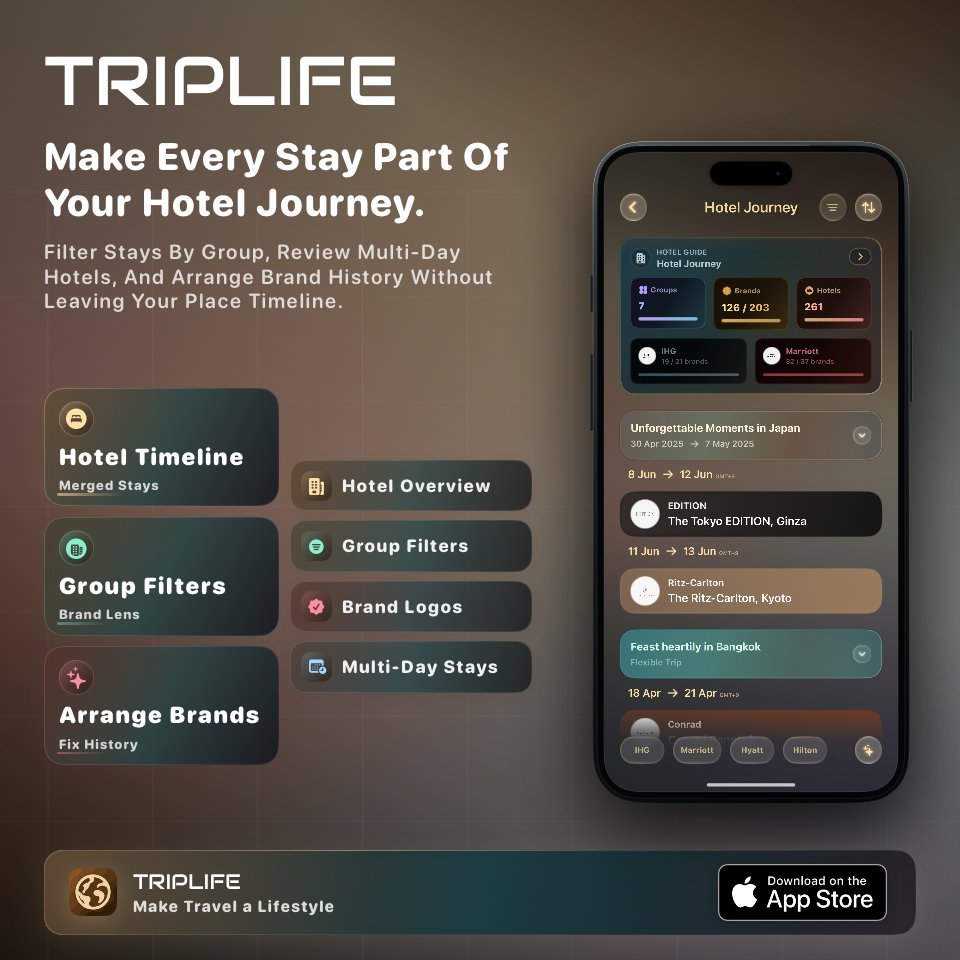 triplife_app's tweet photo. In time, travel stops feeling like a collection of separate trips.

Places, stays, routes, and small decisions become something you've built: a life well travelled, with a record to return to.

Keep it close with TripLife.
https://t.co/LXgvVSp6Bn

#TripLife #TravelMemories #TravelPlanning