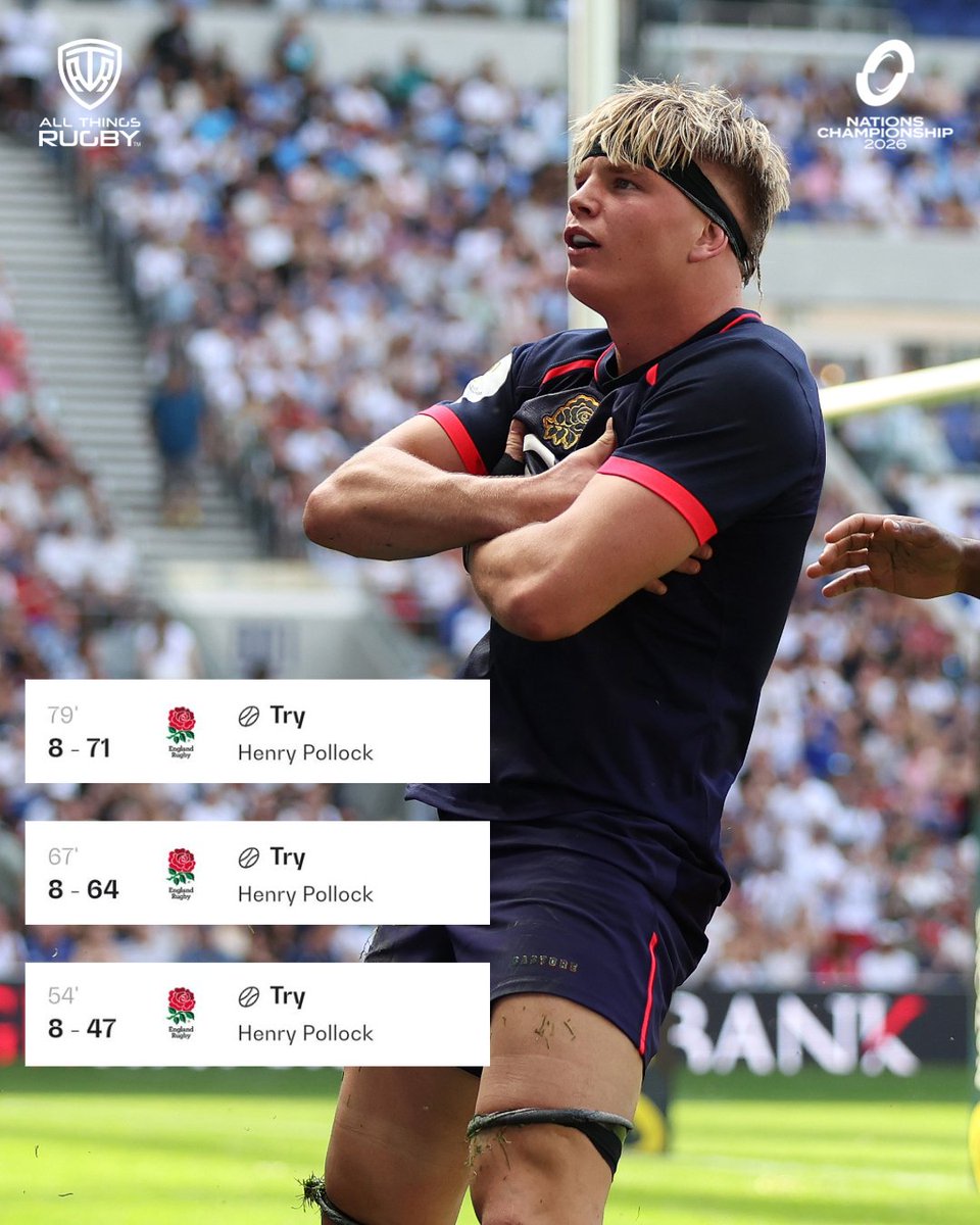 AllThingsRugbyX's tweet photo. All he can do is turn up and do it on the pitch and there is no doubting Henry Pollock is certainly doing that. Just over 30 mins on the pitch and 3 tries to go with it.
#HenryPollock #FIJvENG #EnglandRugby #NationsChampionship https://t.co/Dk53wLOMqL