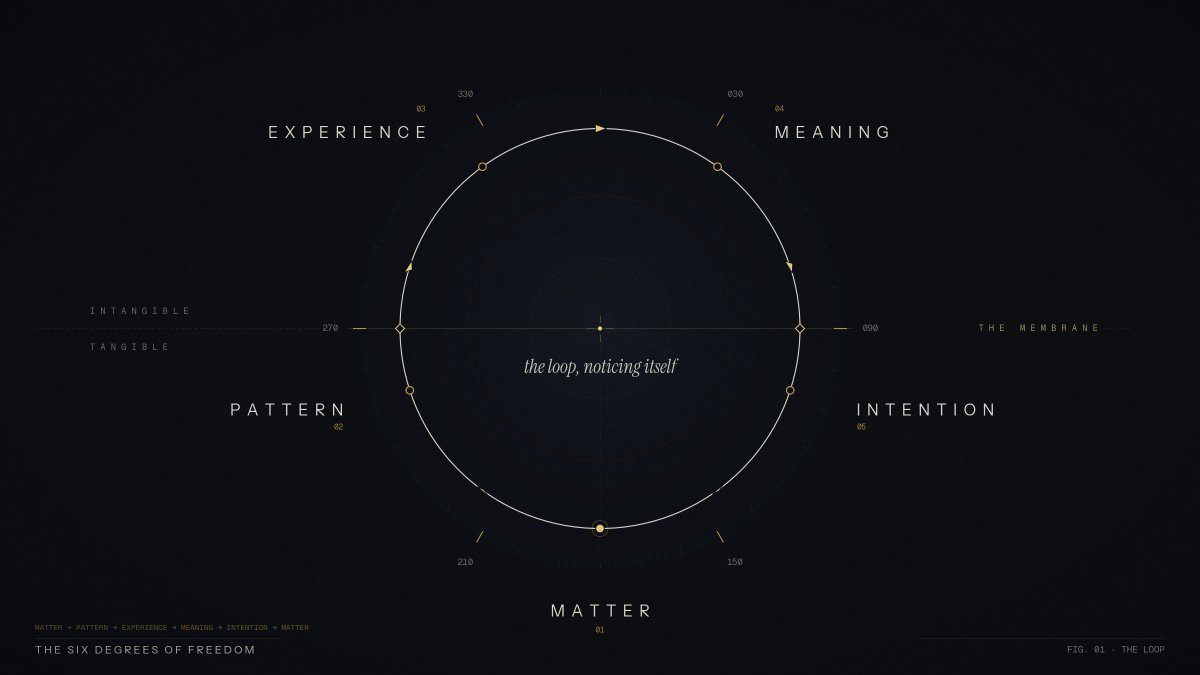 sixdofsam's tweet photo. The loop, drawn as an instrument.

FIG. 01 https://t.co/c0rilDUY3P