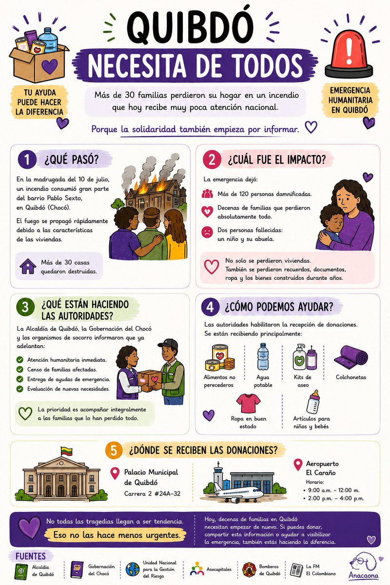 xAnacaonax's tweet photo. 🚨 Quibdó necesita ayuda.

Más de 30 familias lo perdieron todo tras el incendio ocurrido en el barrio Pablo Sexto. Mientras intentan empezar de nuevo, la solidaridad también puede comenzar compartiendo información confiable.

Aquí reuní lo que se sabe hasta ahora y los canales oficiales para apoyar a las familias afectadas.

Si puedes donar, hazlo. Si no, ayúdame a que esta información llegue más lejos.