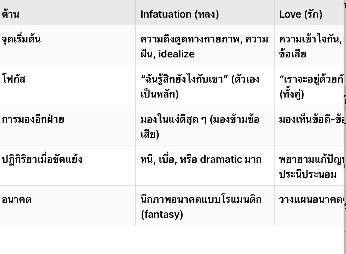 kookaburra555's tweet photo. เราว่าอันนี้คนส่วนใหญ่แยกไม่ออกระหว่างคำว่าLove vs Infatuation https://t.co/qtNhCAKjC1