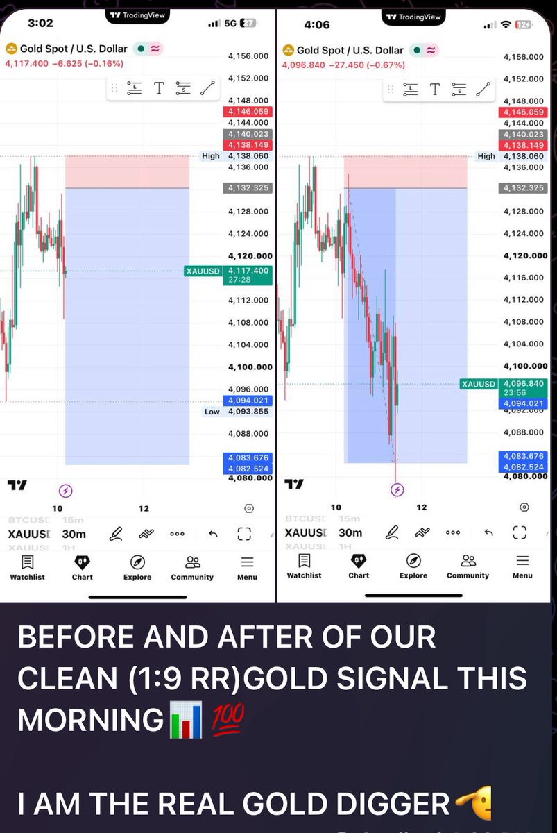 iamkiznik's tweet photo. XAUUSD RECAP https://t.co/NwjhdzFWEm