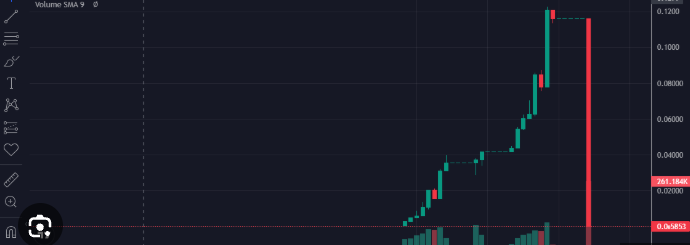 tokenradargem's tweet photo. 🐋 Wallet Watch reality check: nearly 70% of memecoins launched on https://t.co/wgCwe2tEch stop trading the SAME DAY they launch.  That's not bad luck. 

That's the model — most are built so only the creator profits.  

If liquidity is near-zero 1 hour post-launch... https://t.co/7i1xF2Z28e