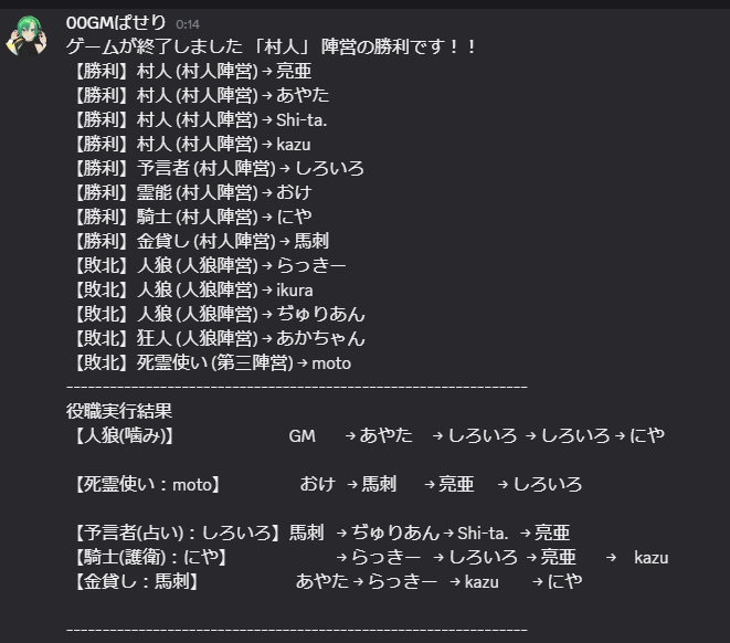 Oke_game_'s tweet photo. 魔法都市の人狼ありがとうございました！！
ダイス負けして初日に吊られたけど、神死霊使いのおかげで狂人連れていけたしカードも引けたので楽しかった👏 https://t.co/PZeqdvNr7X