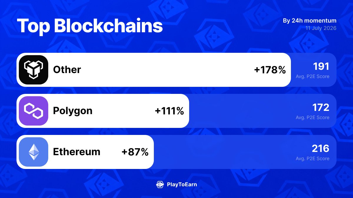 PlayToEarn tweet media