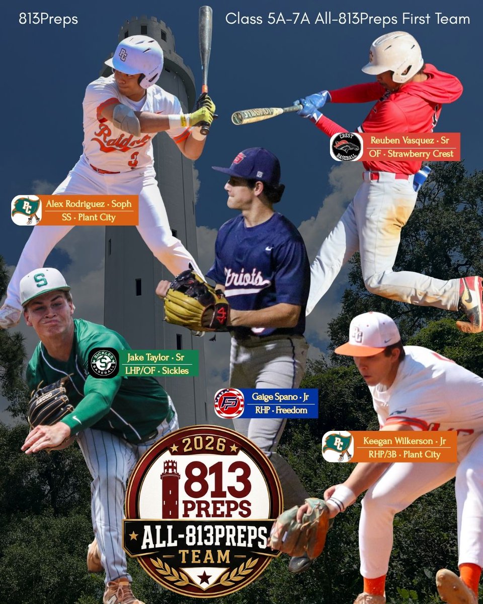 813Preps tweet media