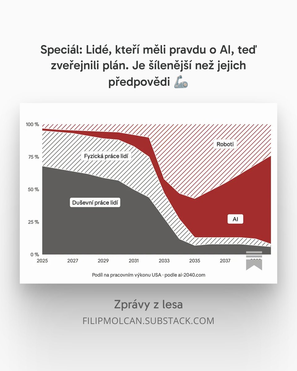 fipa's tweet photo. Lidé, co v roce 2015 předpověděli dnešní AI a smáli jsme se jim, teď zveřejnili plán, jak přežít příchod superinteligence.

Čína staví datacentra v Kanadě. Amerika v Mongolsku. 

V roce 2040 předáme klíče strojům.

Nový speciál Zpráv z lesa👇
https://t.co/2uU0iFyAiH https://t.co/Fvz3DZ7Im4