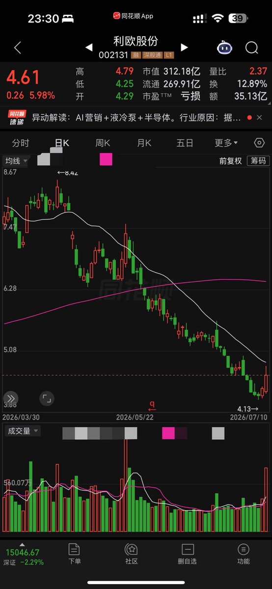Orichanww's tweet photo. 目前重点关注002192，002131，等待买点出现，短时间内没资金再买了，正好观望 https://t.co/dZZ9sS3mPA
