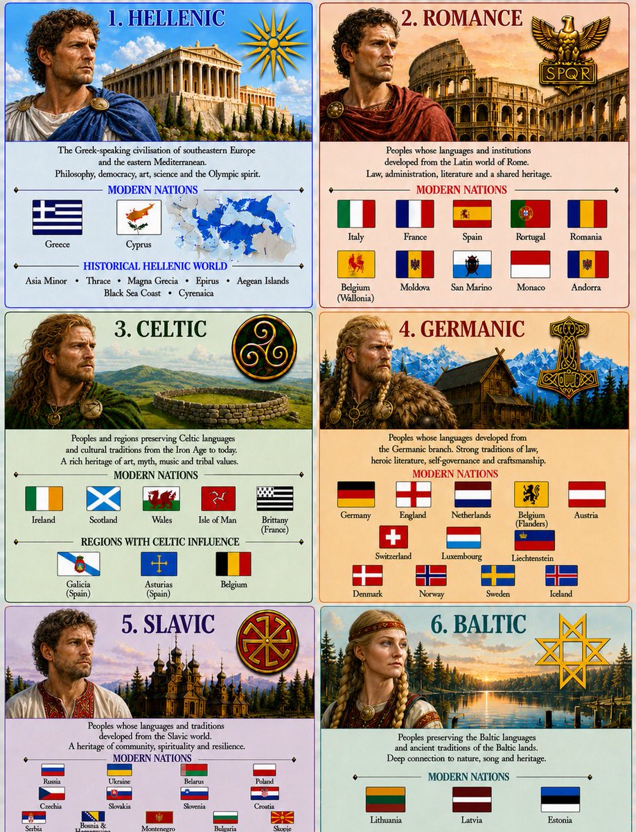 RealHellenist's tweet photo. Cultural Roots of Europeans https://t.co/H2nj8hBC9L