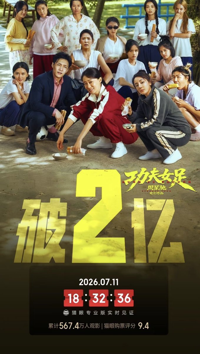 KrisWang221's tweet photo. 周星驰新片《功夫女足》上映首日票房突破2亿元，开局十分强势，再次证明了“星爷”依然拥有强大的票房号召力。不过，与亮眼的票房相比，影片口碑却出现了明显两极分化：有人认为笑点密集、热血又有情怀，也有人觉得炒冷饭、很尬的无厘头风格不及预期。如果你已经看过《功夫女足》，你会打几分？ https://t.co/qqZQ2urUdZ