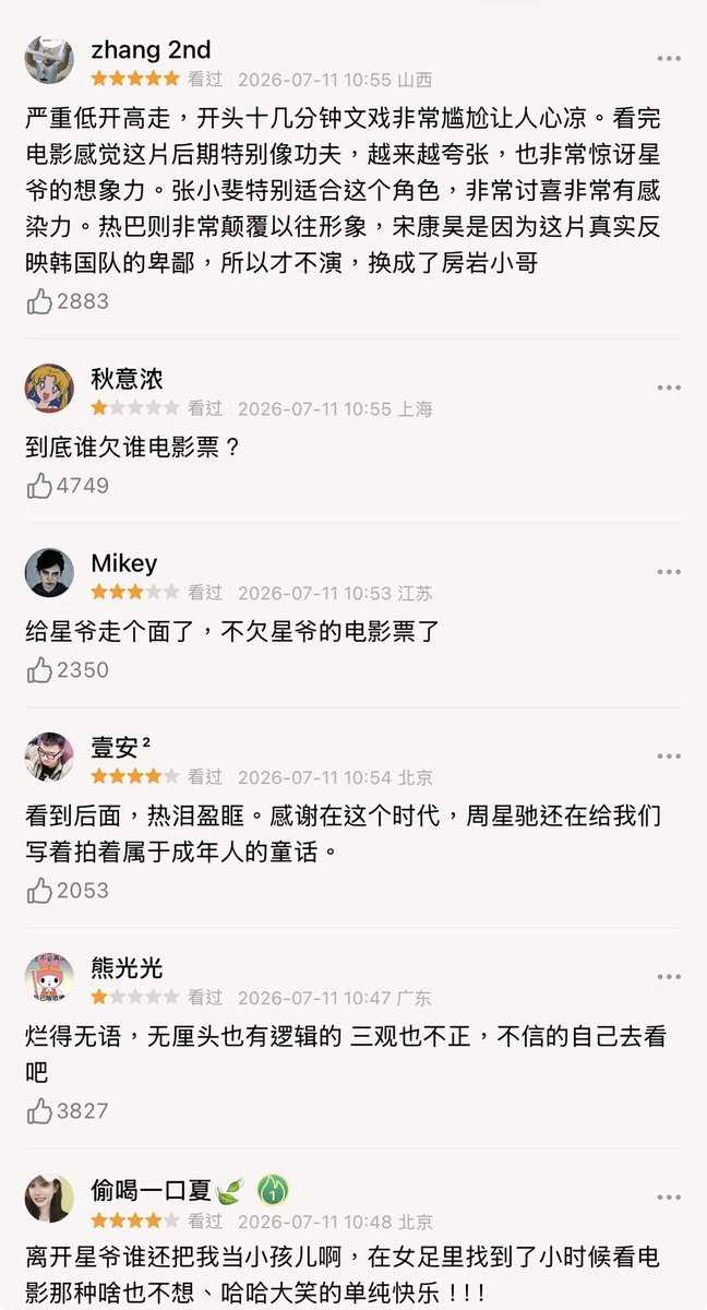 KrisWang221's tweet photo. 周星驰新片《功夫女足》上映首日票房突破2亿元，开局十分强势，再次证明了“星爷”依然拥有强大的票房号召力。不过，与亮眼的票房相比，影片口碑却出现了明显两极分化：有人认为笑点密集、热血又有情怀，也有人觉得炒冷饭、很尬的无厘头风格不及预期。如果你已经看过《功夫女足》，你会打几分？ https://t.co/qqZQ2urUdZ