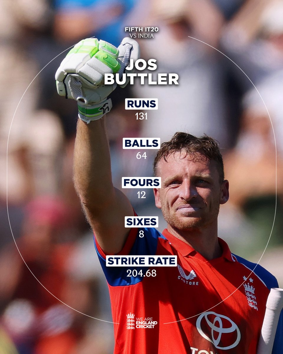 englandcricket's tweet photo. And that is why Jos Buttler is our white-ball 🐐 https://t.co/4MPBMeRGnk