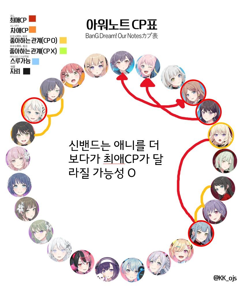HamSayooo's tweet photo. 애니도 볼 거고 새 게임 나오면 좀 해볼지도 몰라서 작성해봤습니다.. https://t.co/Tgx5q5932p
