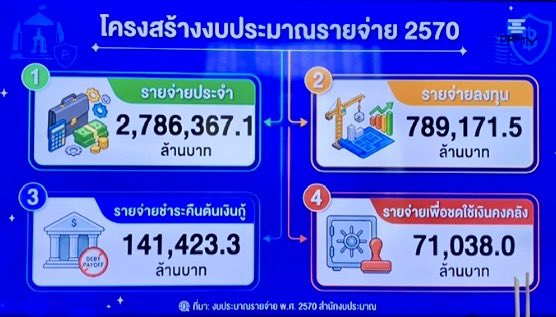 bbinbub's tweet photo. โอ้ววว … https://t.co/jbUvicg7fE