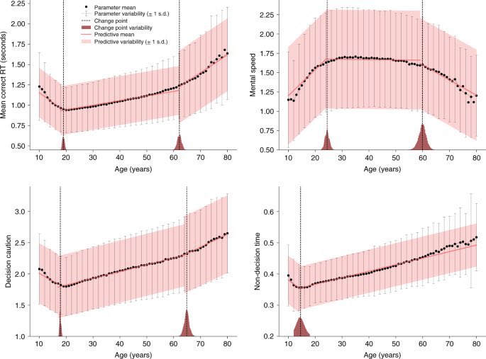 LawrenceElliots's tweet photo. The one predictor of male 'health' that is rarely spoken of:

The speed at which you are making decisions.

speed of decision making = key correlate of vigour https://t.co/ZoJ78mqHLf
