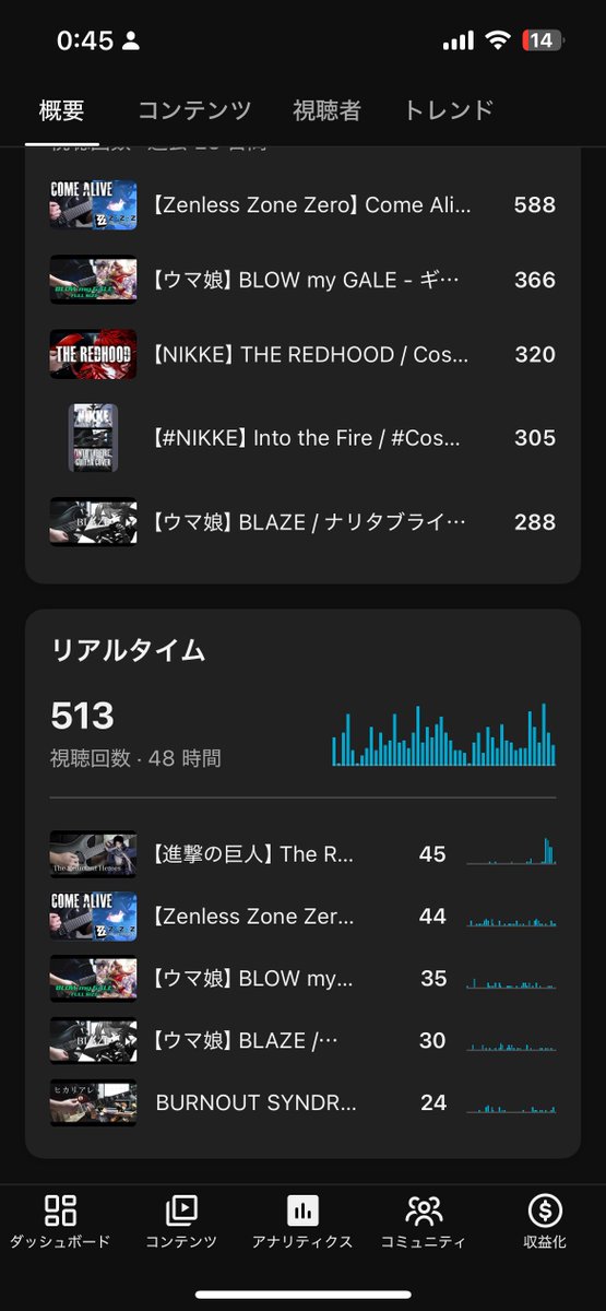 hiro_sgrkm's tweet photo. 兵長の曲めちゃくちゃ再生されてる
誰か練習しながらリピってんのかな https://t.co/1H6kT0xFBU