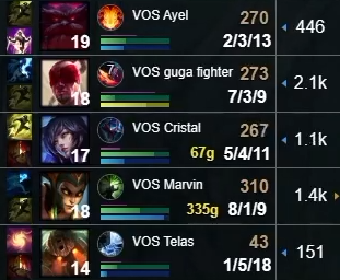 ilhadaslendas's tweet photo. Hena que não se cuide, Marvin estará sedento por essa vaga no CBLOL https://t.co/GjmN4itr99
