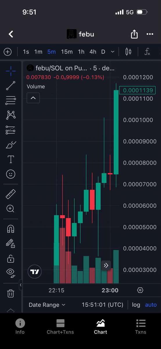 flames_trencher's tweet photo. when $FEBU launched there were two sub 50k dips before it ran, don't make the same mistake with solana:7NTs9FPw7tP2Bfjcn8eAJZUr4ApG8n9ZbXkT7Adwpump https://t.co/NtC3m80Kcj