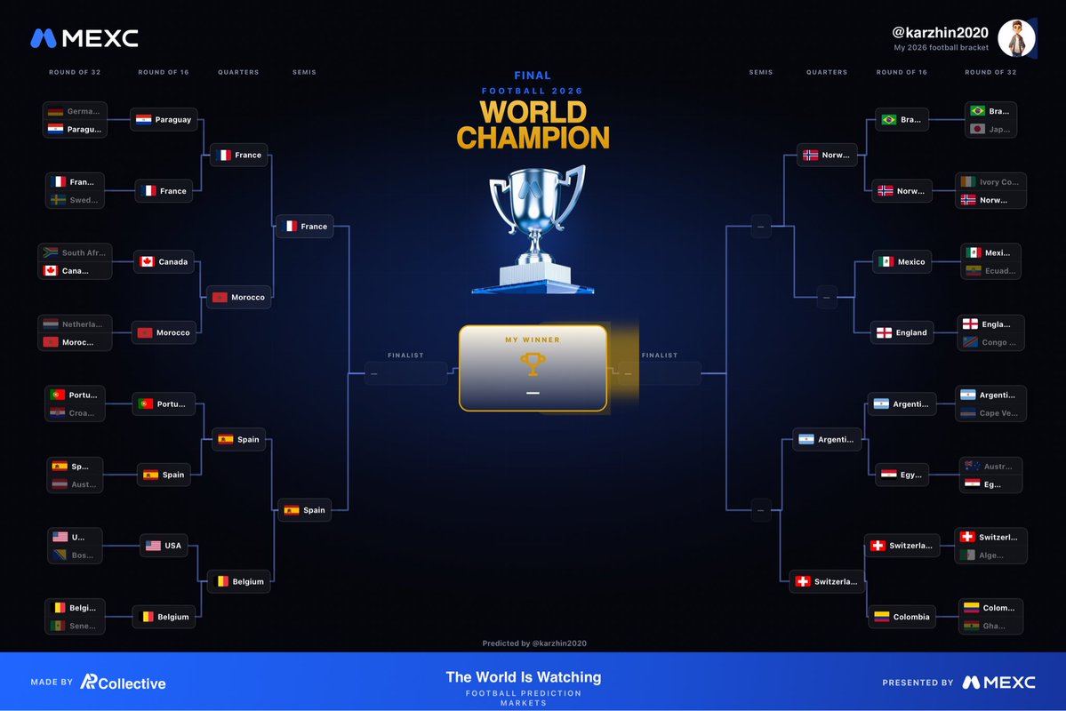 karzhin2020's tweet photo. @MEXC_Predict #MEXC #MEXCpredict https://t.co/iaQMcCMlkC