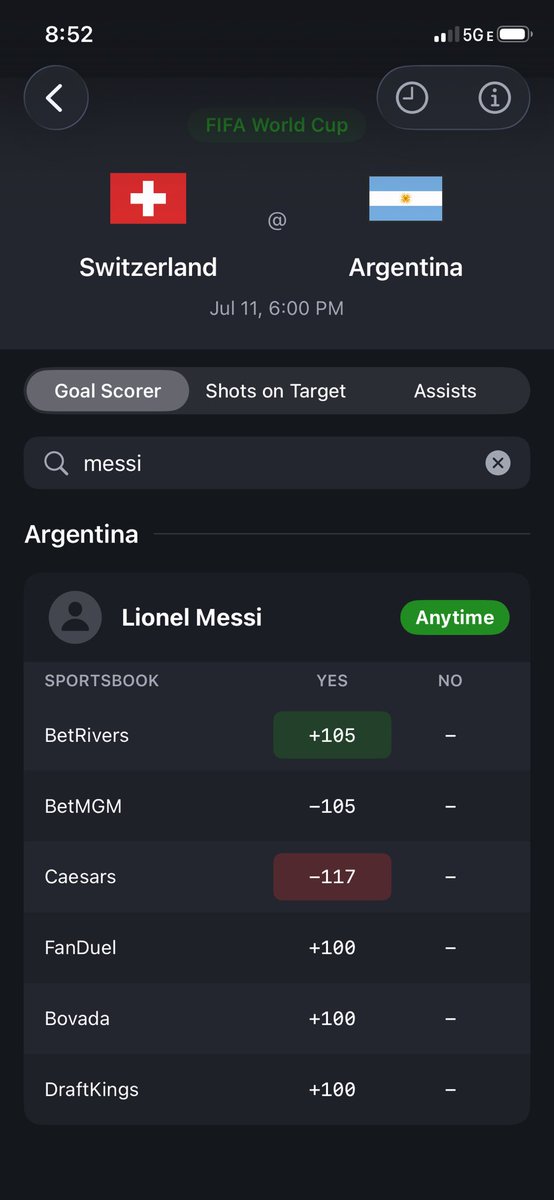 LineWatch_'s tweet photo. @AlexCaruso BetRivers currently has the best odds for Messi anytime goal scorer at +105 whereas Caesars has the worst odds at -117 https://t.co/KBMiFN6bER