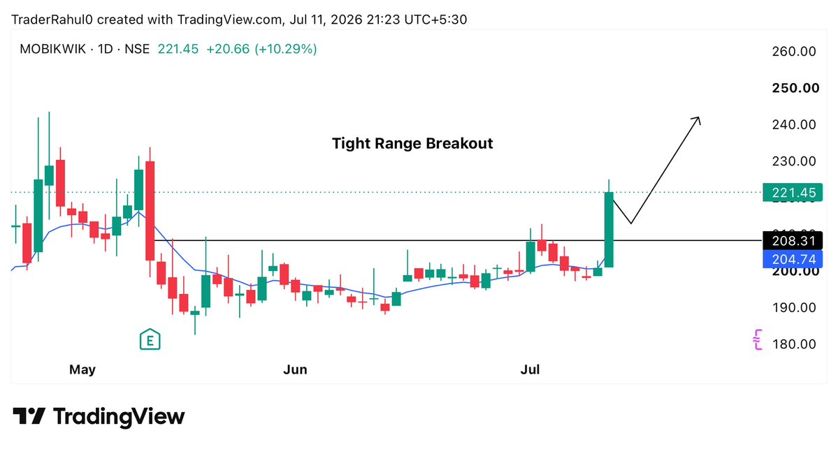 trader_rahul029's tweet photo. 🔥Top 05 Best Swing Setup Stocks for Tomorrow 📊 

   - 20-30% Upside Potential in Swing Basis for Next Week.
Save it for Later 🔖

01.#MOBIKWIK https://t.co/RyWUpRxWQf