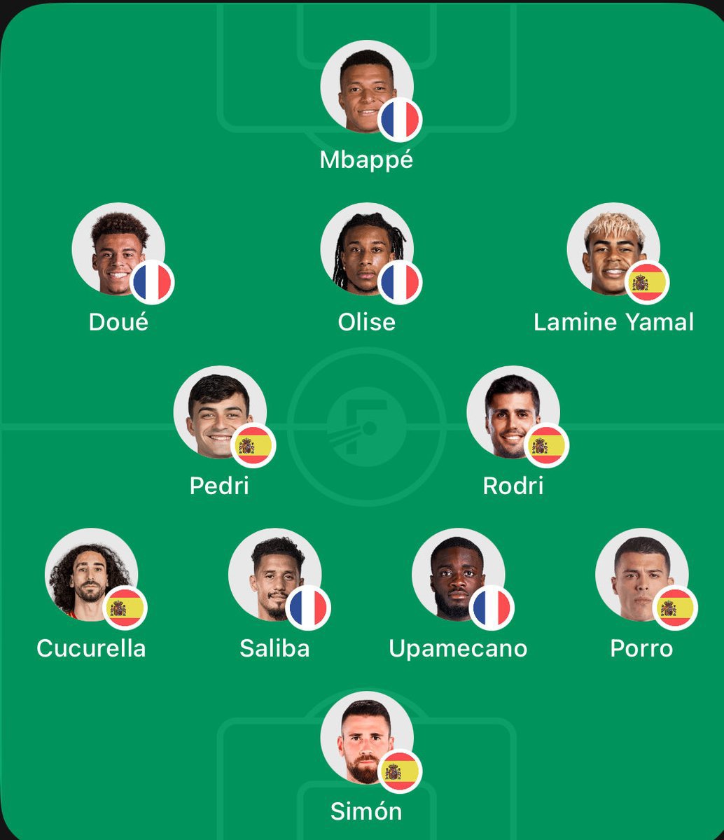 CenterLineX's tweet photo. 🇪🇸 x 🇫🇷 combined XI
Lamine yamal was Chosen over Dembele https://t.co/BHI1lGH2GL