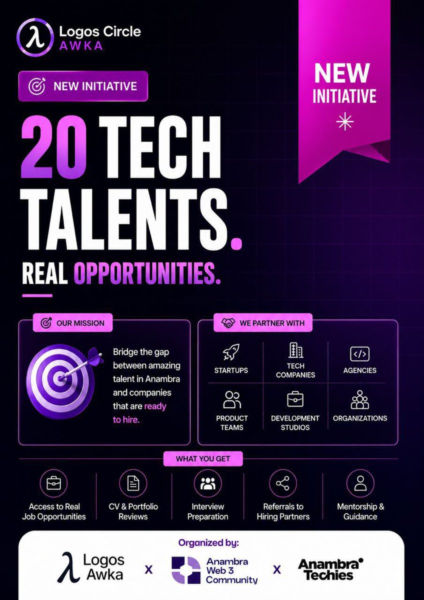 icodejsx's tweet photo. 🚀 20 Tech Talents. One Mission.

This month, Logos Circle Awka is launching an Opportunity Pipeline to connect job-ready tech talents in Anambra with startups and companies that are hiring.

If you’re actively looking for your next role, we’d love to have you in our talent pool.

📩 Apply here:
https://t.co/3DBWiBXV34

In partnership with @AnambraTechies, @AnambraWeb3 & @AnambraStartup Network.

Let’s build opportunities, not just communities.

@Logos_network #Logos #LogosCircle #AnambraTech #Hiring