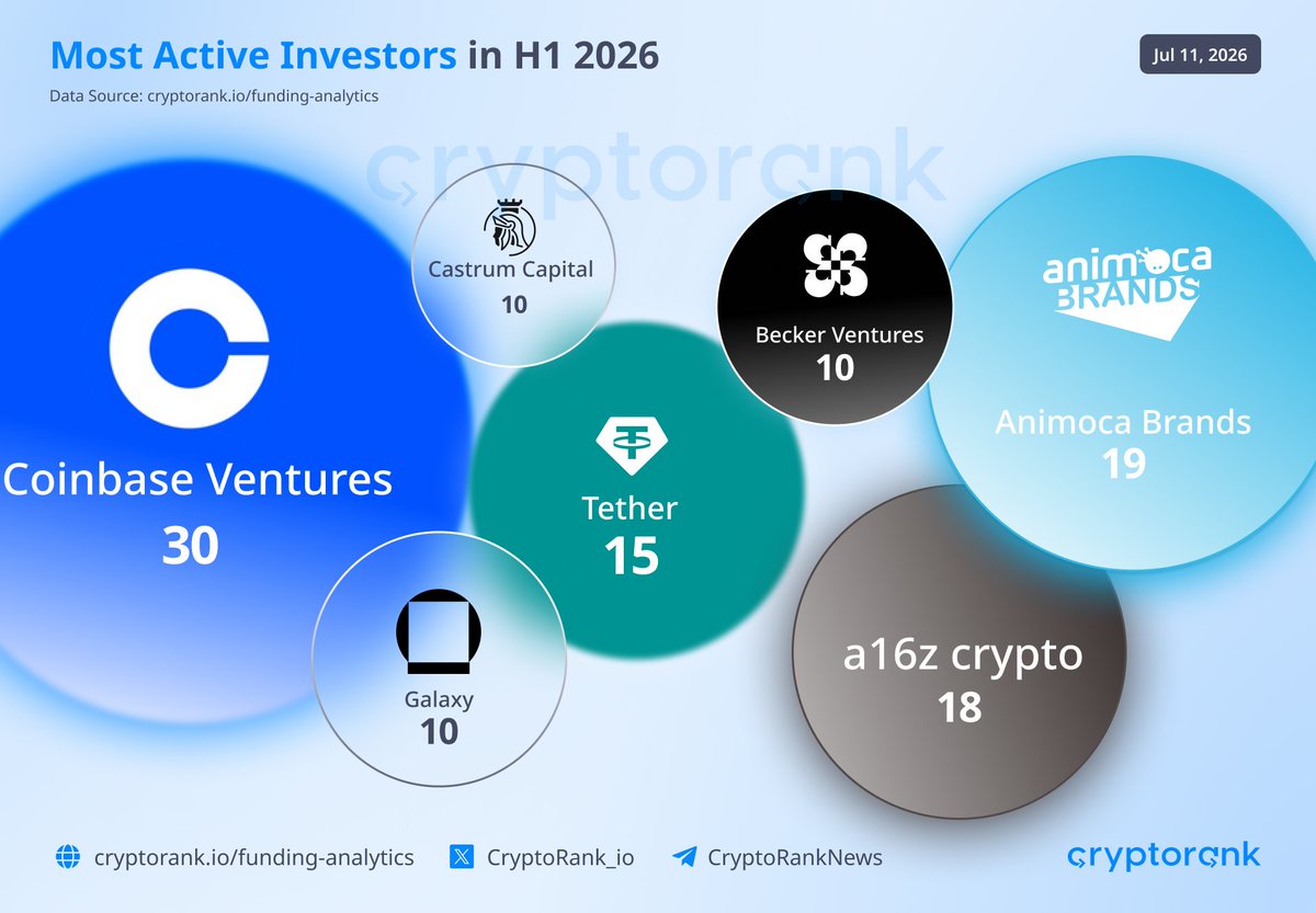 CryptoRank.io tweet media