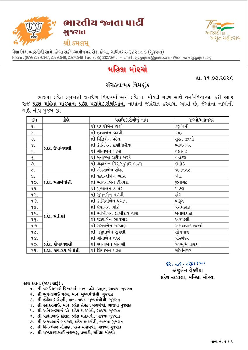 iJagdishBJP's tweet photo. પ્રદેશ મહિલા મોરચાના નવનિયુક્ત પ્રદેશ પદાધિકારીશ્રીઓ અને પ્રદેશ કારોબારી સભ્યશ્રીઓને અભિનંદન સહ શુભકામનાઓ. https://t.co/GYND9OXQ11