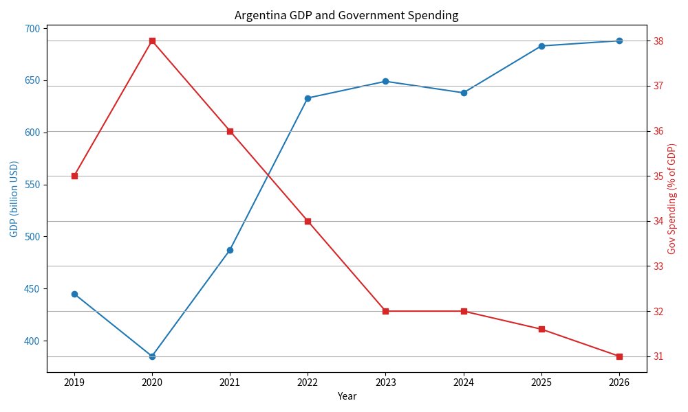 ILasendle's tweet photo. @Ideiasradicais Detalhe, com gasto do governo (que não deveria mas soma no PIB) menor. Ou seja, o crescimento da economia real é maior do que parece. https://t.co/NAYI1I3x4c