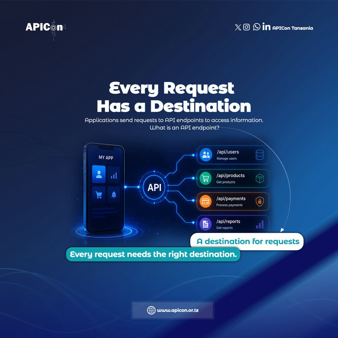 apicontz's tweet photo. Every API request needs to know exactly where it's going.
That destination is called an API Endpoint—the specific address where an application sends a request to retrieve or submit information. https://t.co/Bc5V8jUgL3